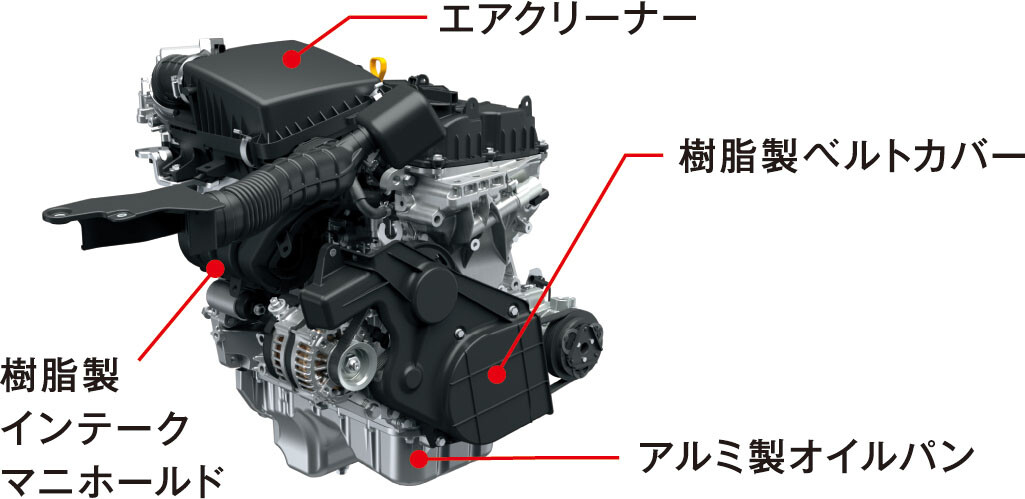 ジムニー ノマドエンジン